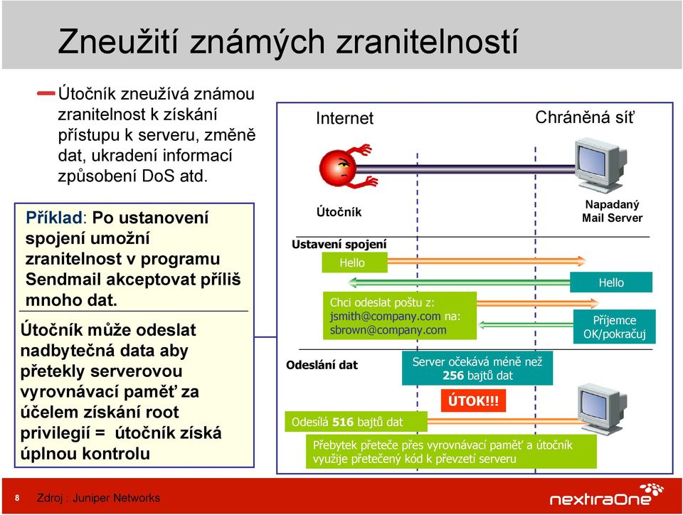 Útočník může odeslat nadbytečná data aby přetekly serverovou vyrovnávací paměť za účelem získání root privilegií = útočník získá úplnou kontrolu Útočník Ustavení spojení Hello Odeslání dat