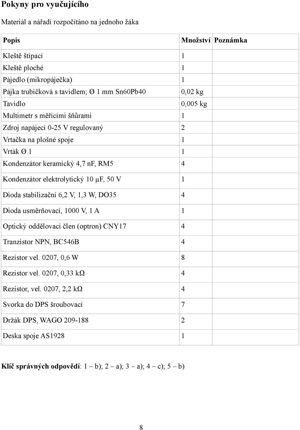 elektrolytický 10 µf, 50 V 1 Dioda stabilizační 6,2 V, 1,3 W, DO35 4 Dioda usměrňovací, 1000 V, 1 A 1 Optický oddělovací člen (optron) CNY17 4 Tranzistor NPN, BC546B 4 Rezistor vel.