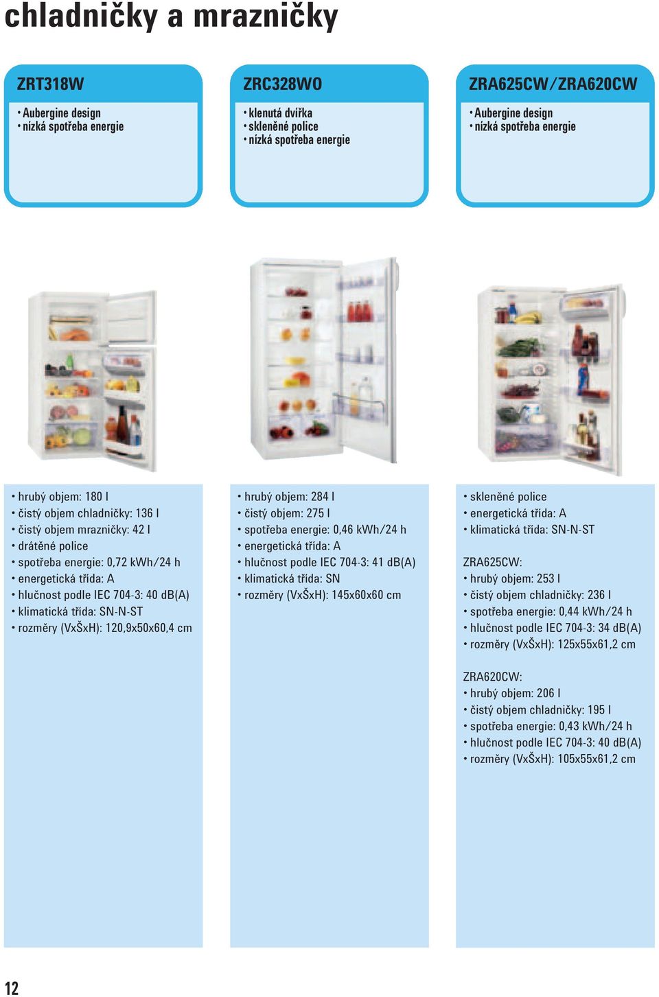 db(a) klimatická třída: SN rozměry (VxŠxH): 145x60x60 cm skleněné police ZRA625CW: hrubý objem: 253 l čistý objem chladničky: 236 l spotřeba energie: 0,44 kwh/24 h hlučnost podle IEC 704-3: 34