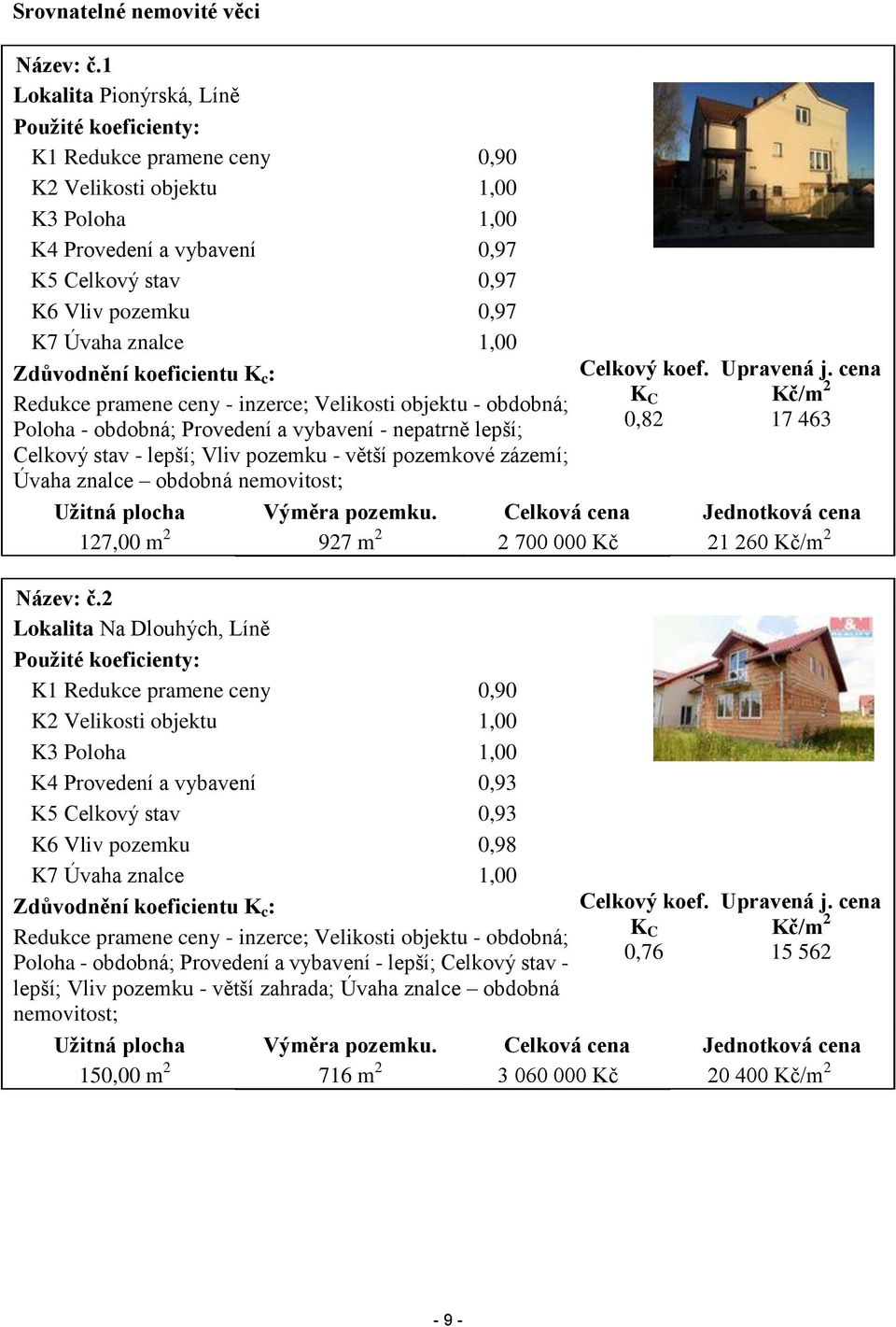 znalce 1,00 Zdůvodnění koeficientu K c : Redukce pramene ceny - inzerce; Velikosti objektu - obdobná; Poloha - obdobná; Provedení a vybavení - nepatrně lepší; Celkový stav - lepší; Vliv pozemku -