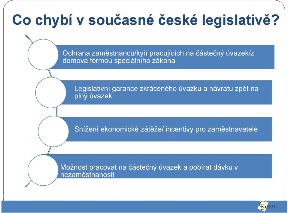 speciálního zákona Legislativní garance zkráceného úvazku a návratu zpět na plný