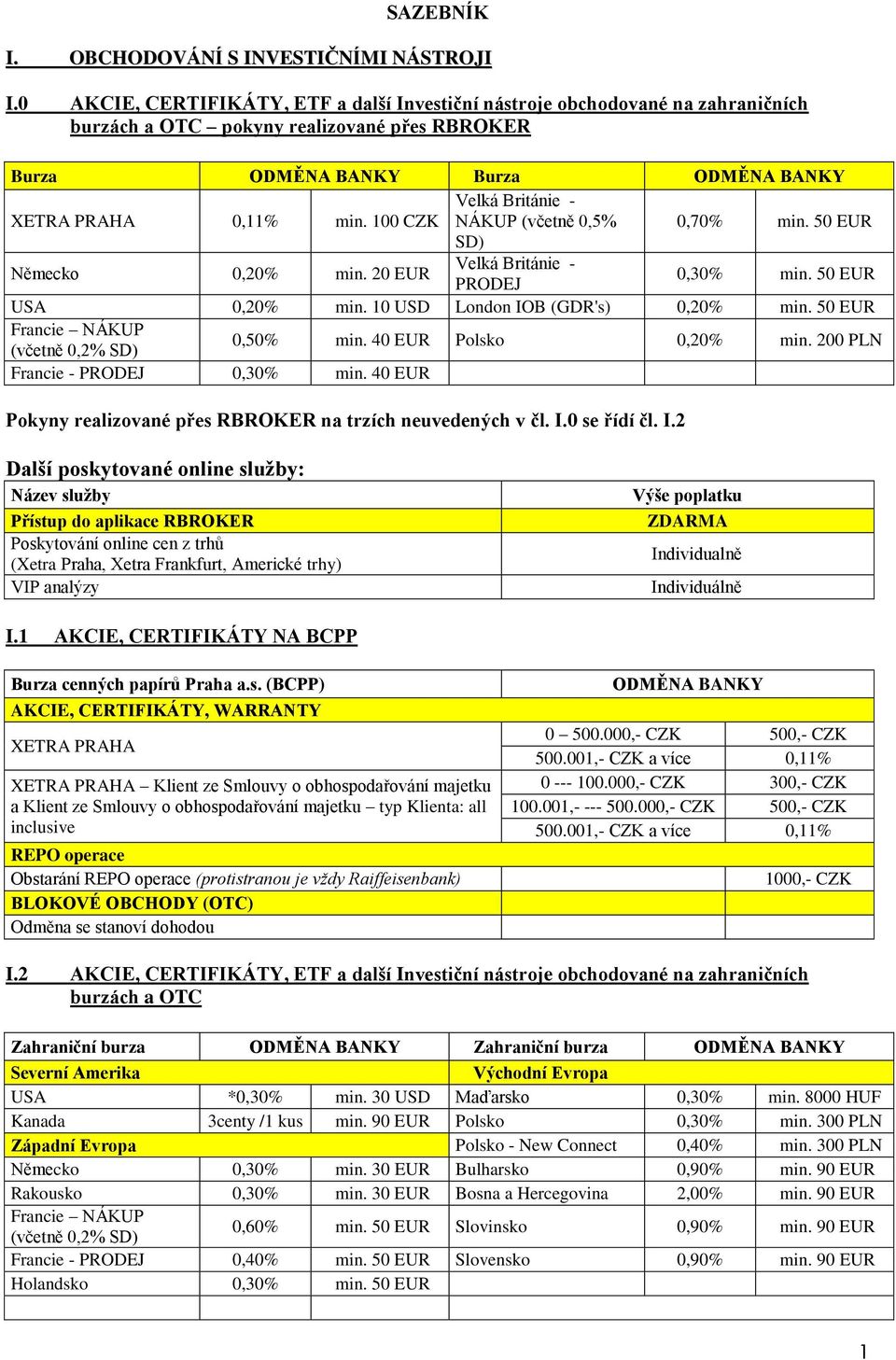 10 NÁKUP (včetně 0,5% 0,70% min. 50 EUR SD) Německo 0,20% min. 20 EUR Velká Británie - PRODEJ 0,30% min. 50 EUR USA 0,20% min. 10 USD London IOB (GDR's) 0,20% min.