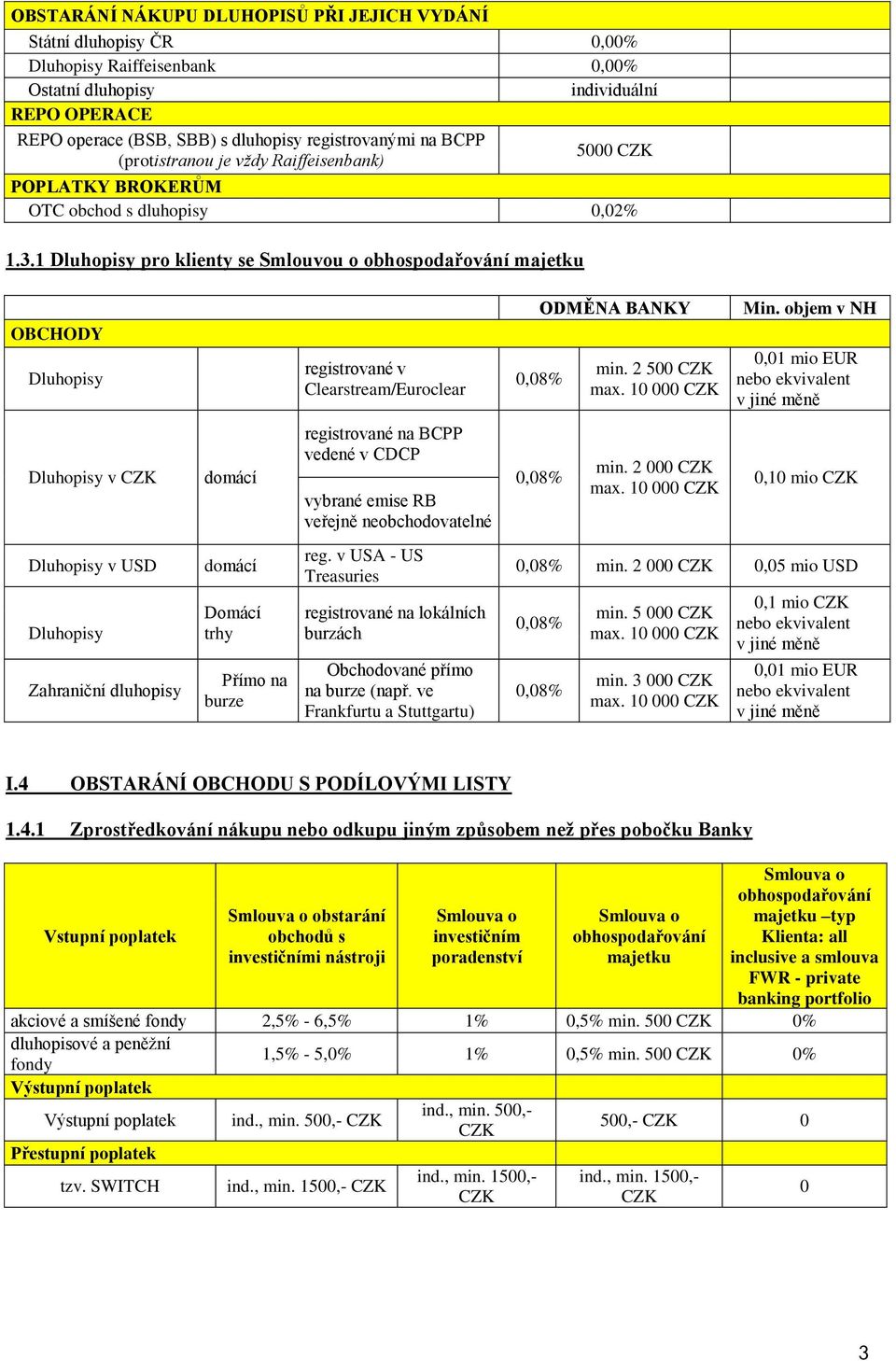 objem v NH v CZK registrované na BCPP vedené v CDCP vybrané emise RB veřejně neobchodovatelné min. 2 00 0,10 mio CZK v USD Zahraniční dluhopisy Domácí trhy Přímo na burze reg.