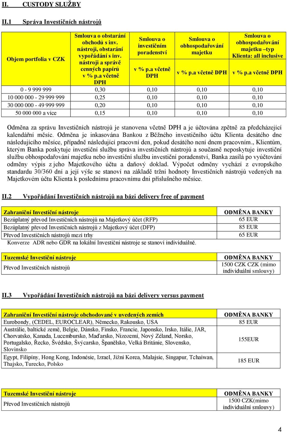 a včetně DPH 0-9 999 999 0,30 0,10 0,10 0,10 10 000 000-29 999 999 0,25 0,10 0,10 0,10 30 000 000-49 999 999 0,20 0,10 0,10 0,10 50 000 000 a více 0,15 0,10 0,10 0,10 Odměna za správu Investičních