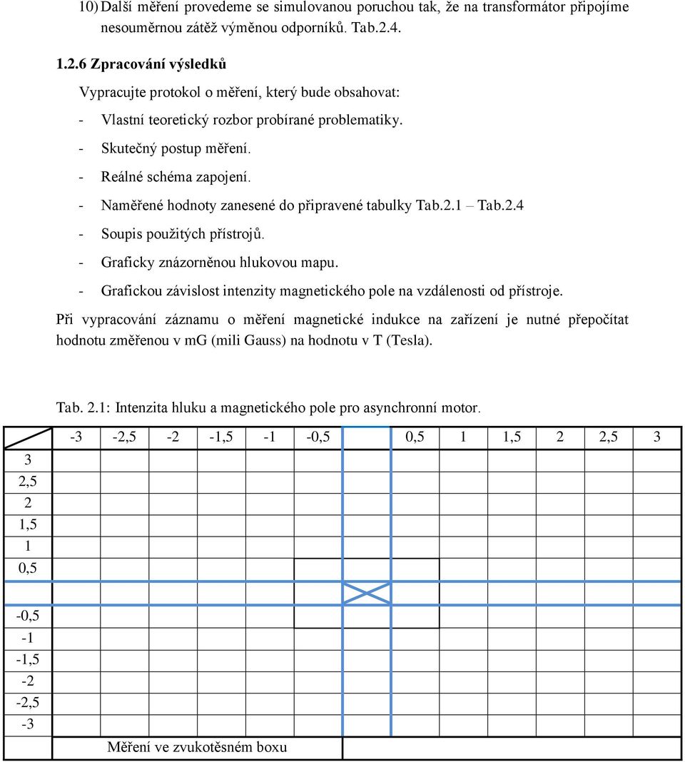 - Naměřené hodnoty zanesené do připravené tabulky Tab.2.1 Tab.2.4 - Soupis použitých přístrojů. - Graficky znázorněnou hlukovou mapu.