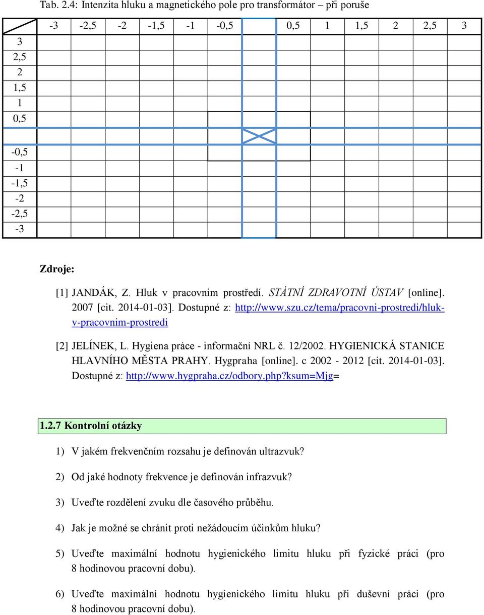 Hygiena práce - informační NRL č. 12/2002. HYGIENICKÁ STANICE HLAVNÍHO MĚSTA PRAHY. Hygpraha [online]. c 2002-2012 [cit. 2014-01-03]. Dostupné z: http://www.hygpraha.cz/odbory.php?ksum=mjg= 1.2.7 Kontrolní otázky 1) V jakém frekvenčním rozsahu je definován ultrazvuk?