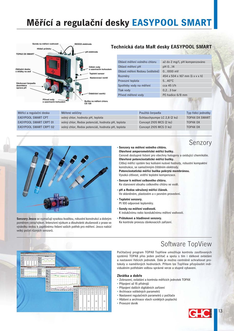 ..3 bar Přívod měřené vody PE-hadice 6/8 mm Měřící a regulační deska Měřené veličiny Použitá čerpadla Typ řídící jednotky EASYPOOL SMART CPT volný chlor, hodnota ph, teplota Schlauchpumpe LC 2,8 (2