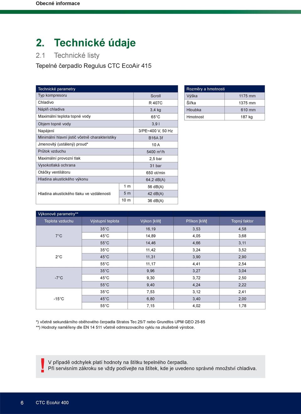 Napájení 3/PE~400 V, 50 Hz Minimální hlavní jistič včetně charakteristiky B16A 3f Jmenovitý (ustálený) proud* 10 A Průtok vzduchu 5400 m 3 /h Maximální provozní tlak 2,5 bar Vysokotlaká ochrana 31