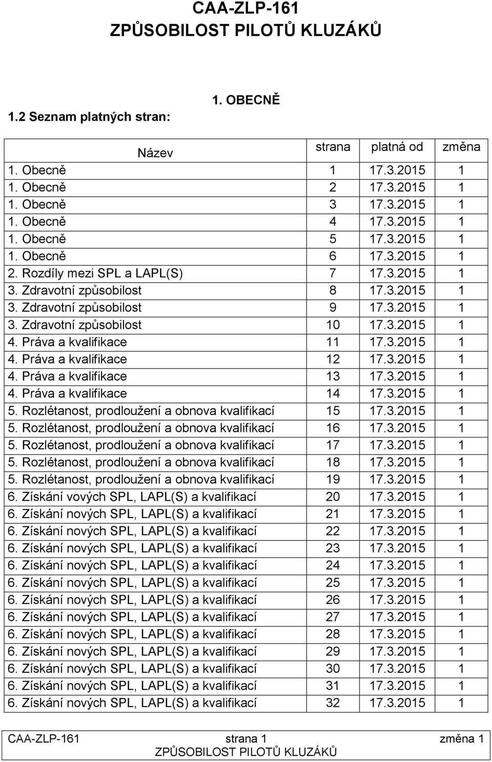 3.2015 1 4. Práva a kvalifikace 12 17.3.2015 1 4. Práva a kvalifikace 13 17.3.2015 1 4. Práva a kvalifikace 14 17.3.2015 1 5. Rozlétanost, prodloužení a obnova kvalifikací 15 17.3.2015 1 5. Rozlétanost, prodloužení a obnova kvalifikací 16 17.