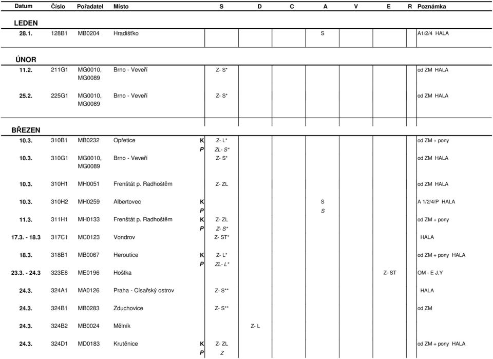 3. 311H1 MH0133 Frenštát p. Radhoštěm - L - S* 17.3. - 18.3 317C1 MC0123 Vondrov - S* HALA S 18.3. 318B1 MB0067 Heroutice - L* HALA L- L* 23.3. - 24.