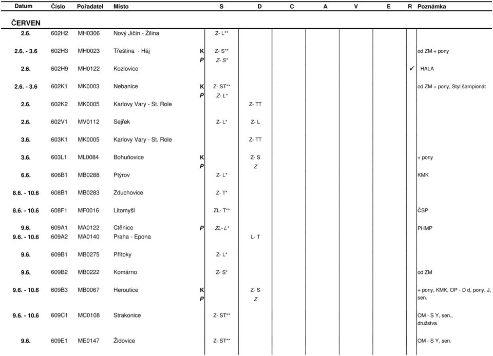 6 608B1 MB0283 duchovice - * 8.6. - 10.6 608F1 MF0016 Litomyšl L- ** ČS 9.6. 609A1 MA0122 Ctěnice L- L* HM 9.6. - 10.6 609A2 MA0140 raha - Epona L- 9.6. 609B1 MB0275 řítoky - L* 9.6. 609B2 MB0222 omárno - S* 9.