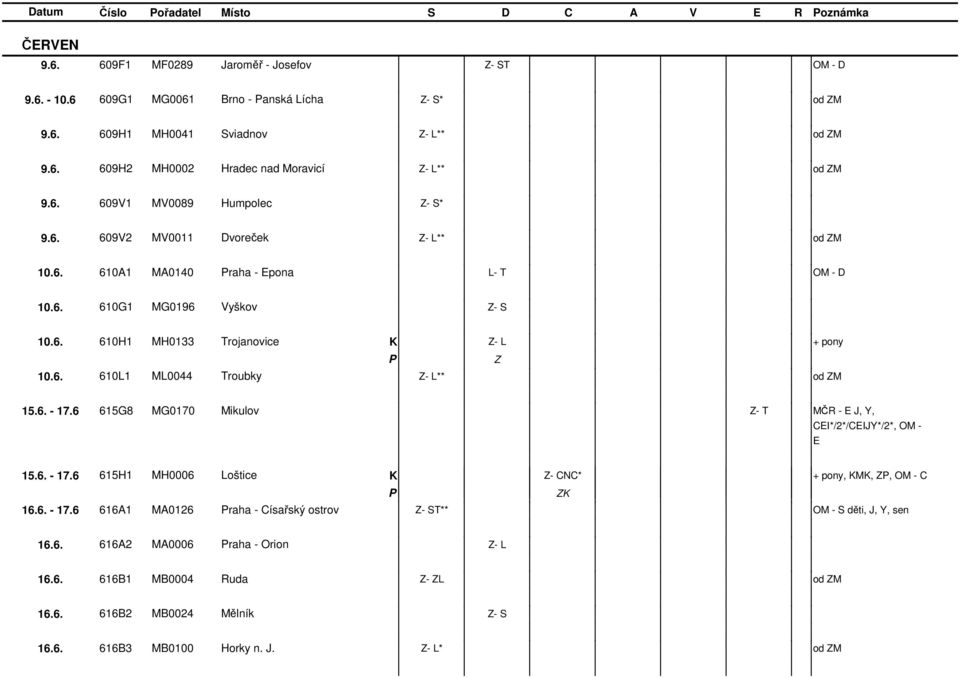 6. - 17.6 615G8 MG0170 Mikulov - MČR - E J, Y, CEI*/2*/CEIJY*/2*, OM - E 15.6. - 17.6 615H1 MH0006 Loštice - CNC*, M,, OM - C 16.6. - 17.6 616A1 MA0126 raha - Císařský ostrov - S** OM - S děti, J, Y, sen 16.