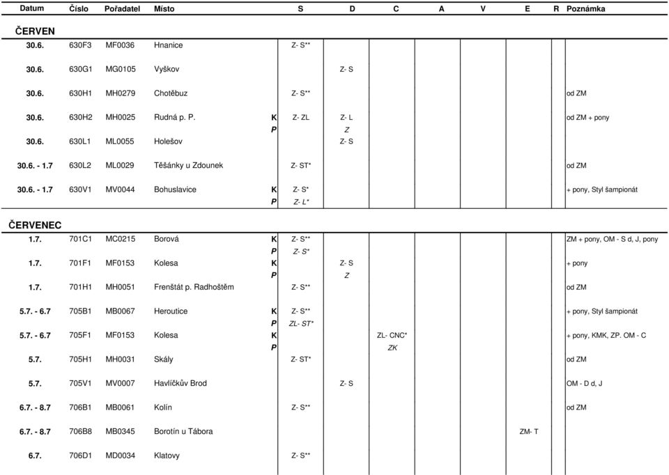 7. 701H1 MH0051 Frenštát p. Radhoštěm - S** 5.7. - 6.7 705B1 MB0067 Heroutice - S**, Styl šampionát L- S* 5.7. - 6.7 705F1 MF0153 olesa L- CNC*, M,. OM - C 5.7. 705H1 MH0031 Skály - S* 5.7. 705V1 MV0007 Havlíčkův Brod - S OM - D d, J 6.