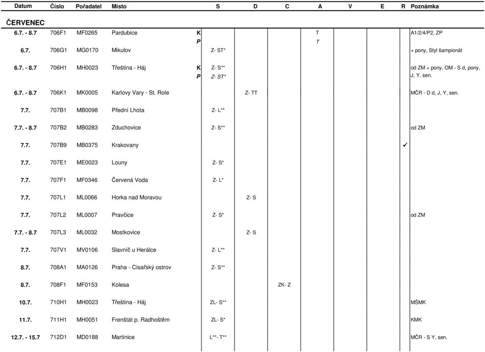 7. 707F1 MF0346 Červená Voda - L* 7.7. 707L1 ML0066 Horka nad Moravou - S 7.7. 707L2 ML0007 ravčice - S* 7.7. - 8.7 707L3 ML0032 Mostkovice - S 7.7. 707V1 MV0106 Slavníč u Herálce - L** 8.7. 708A1 MA0126 raha - Císařský ostrov - S** 8.