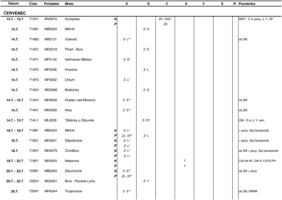 7. - 15.7 714L1 ML0029 ěšánky u dounek - S OM - D d, J, Y, sen. 16.7. - 18.7 716B1 MB0024 Mělník - L*, Styl šampionát L- S* 16.7. 7161 M0001 Děpoltovice - L*, Styl šampionát - L* - L 18.7. 718H1 MH0279 Chotěbuz - L*, Styl šampionát - L* 19.