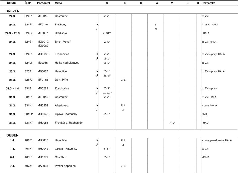 4 331B1 MB0283 duchovice - S* L- S* 31.3. 331E1 ME0015 Chomutov - L HALA 31.3. 331H1 MH0259 Albertovec - L HALA 31.3. 331H2 MH0042 Opava - ateřinky - L* M 31.3. 331H7 MH0051 Frenštát p.