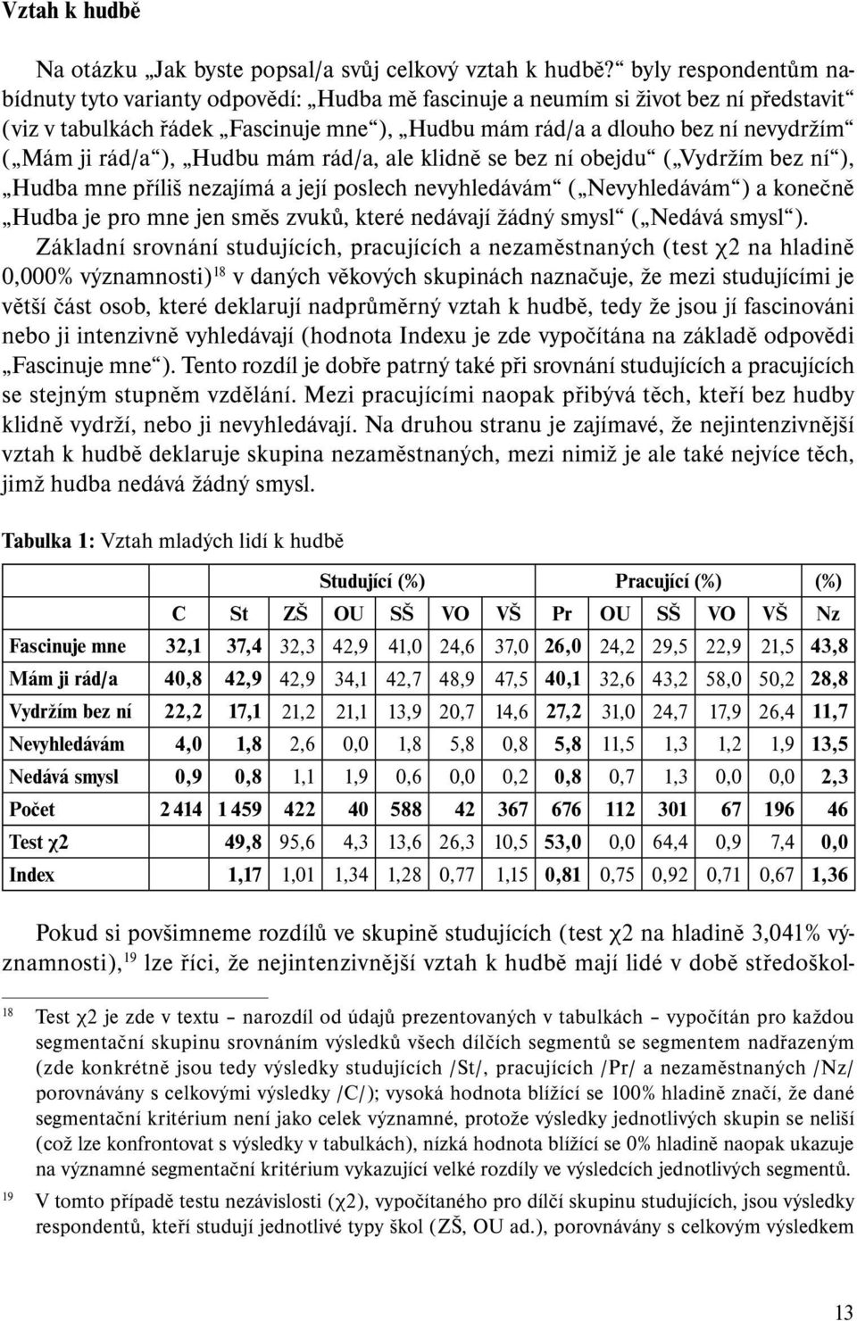 rád/a ), Hudbu mám rád/a, ale klidně se bez ní obejdu ( Vydržím bez ní ), Hudba mne příliš nezajímá a její poslech nevyhledávám ( Nevyhledávám ) a konečně Hudba je pro mne jen směs zvuků, které