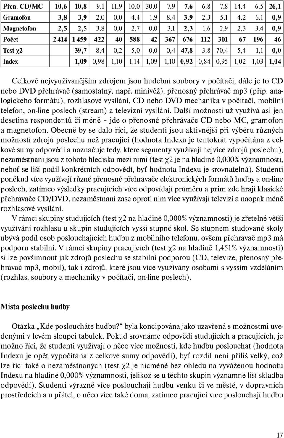 nejvyužívanějším zdrojem jsou hudební soubory v počítači, dále je to CD nebo DVD přehrávač (samostatný, např. minivěž), přenosný přehrávač mp3 (příp.