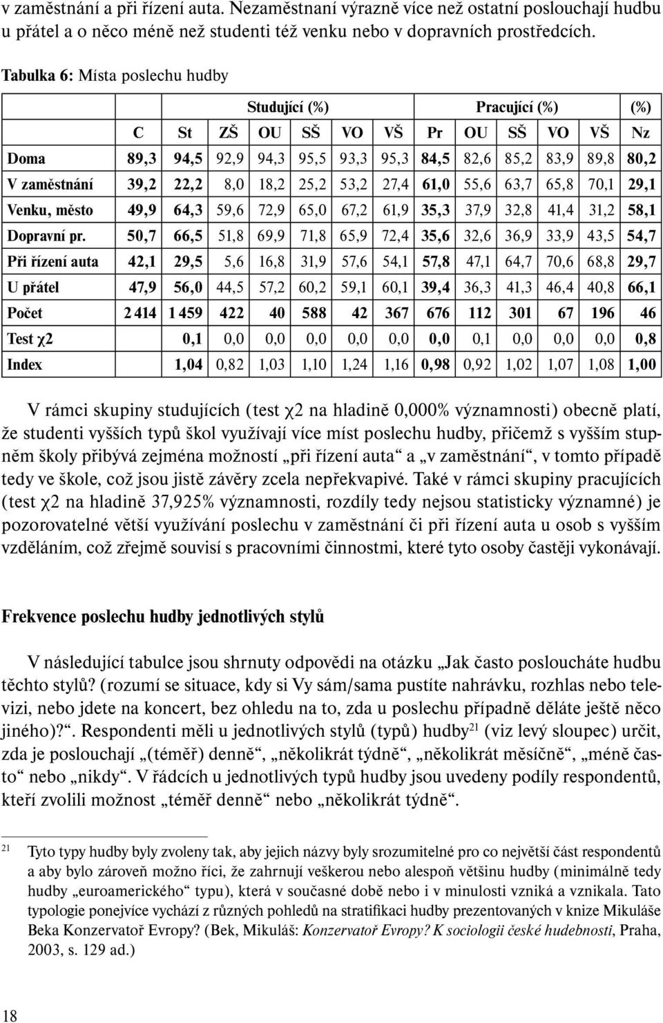 18,2 25,2 53,2 27,4 61,0 55,6 63,7 65,8 70,1 29,1 Venku, město 49,9 64,3 59,6 72,9 65,0 67,2 61,9 35,3 37,9 32,8 41,4 31,2 58,1 Dopravní pr.