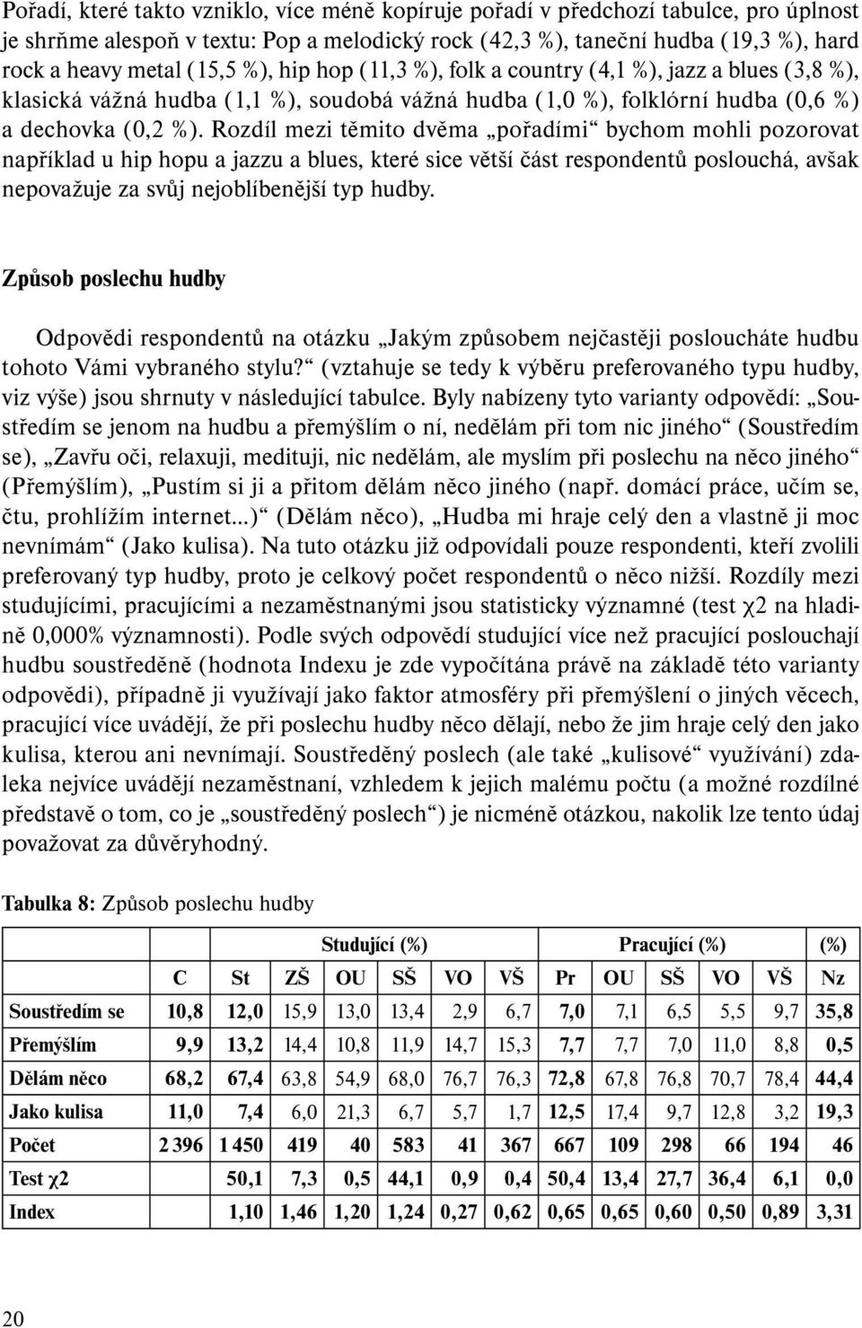 Rozdíl mezi těmito dvěma pořadími bychom mohli pozorovat na příklad u hip hopu a jazzu a blues, které sice větší část respondentů poslouchá, avšak nepovažuje za svůj nejoblíbenější typ hudby.
