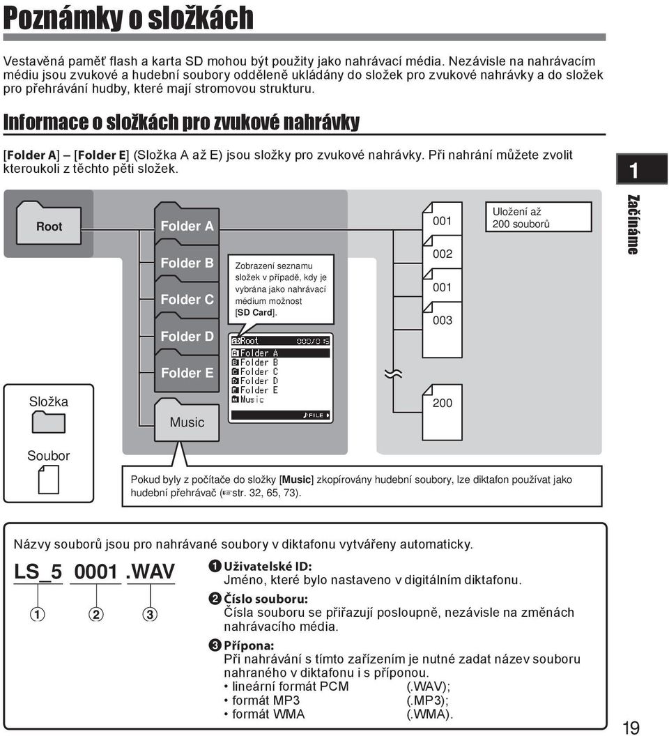 Informace o složkách pro zvukové nahrávky [Folder A] [Folder E] (Složka A až E) jsou složky pro zvukové nahrávky. Při nahrání můžete zvolit kteroukoli z těchto pěti složek.