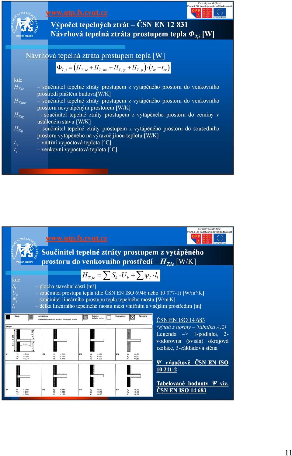 nevytápěným prostorem [W/K] součinitel tepelné ztráty prostupem z vytápěného prostoru do zeminy v ustáleném stavu [W/K] součinitel tepelné ztráty prostupem z vytápěného prostoru do sousedního