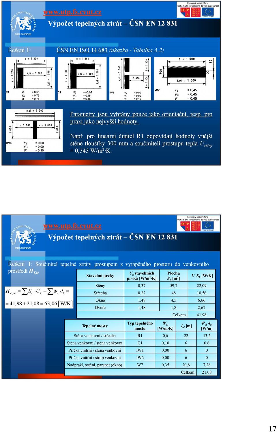 Výpočet tepelných ztrát ČSN EN 2 83 Řešení : Součinitel tepelné ztráty prostupem z vytápěného prostoru do venkovního prostředí HT, T,ie ie H T, ie S k U k l ll 4,98 2, 08 63, 06 W/K Stavební prvky Uk