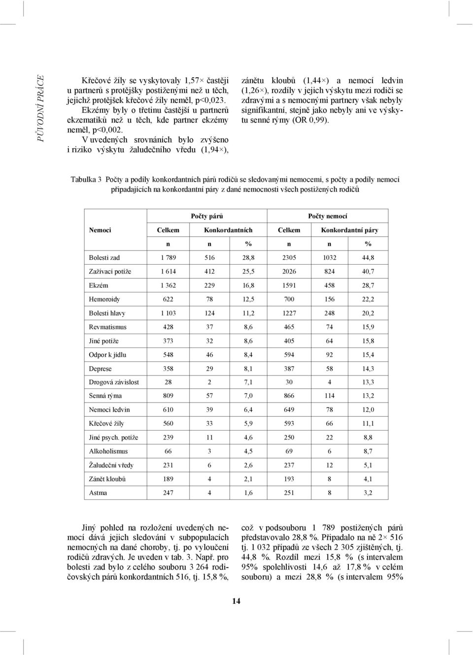 V uvedených srovnáních bylo zvýšeno i riziko výskytu žaludečního vředu (1,94 ), zánětu kloubů (1,44 ) a nemocí ledvin (1,26 ), rozdíly v jejich výskytu mezi rodiči se zdravými a s nemocnými partnery