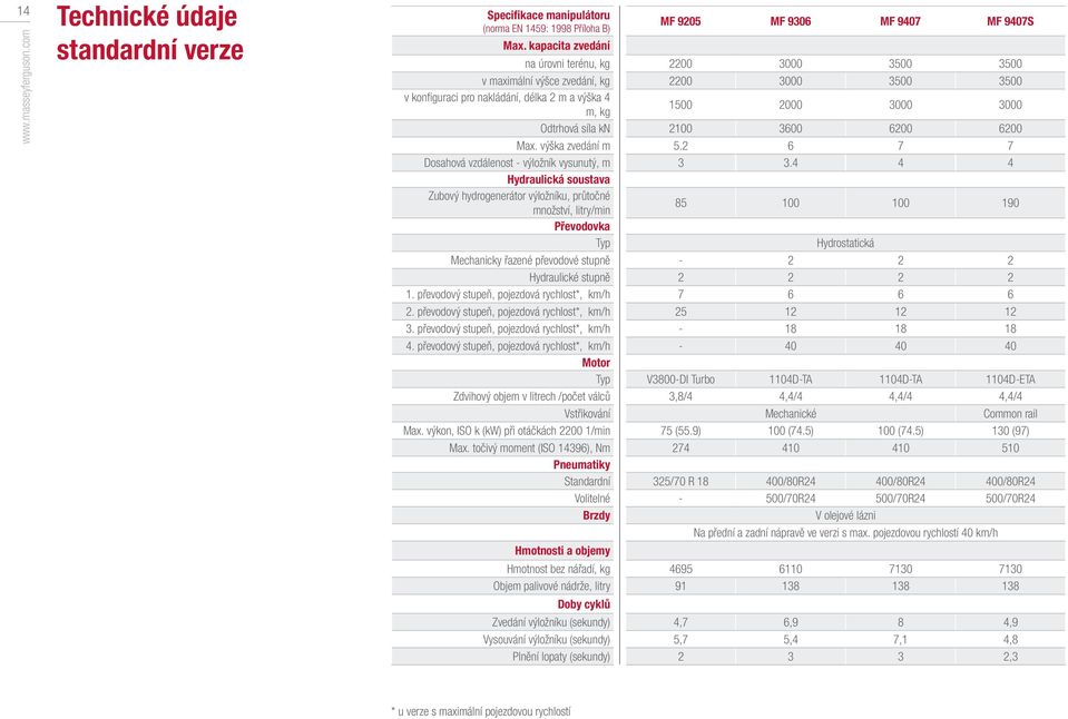 1500 2000 3000 3000 Odtrhová síla kn 2100 3600 6200 6200 Max. výška zvedání m 5.2 6 7 7 Dosahová vzdálenost - výložník vysunutý, m 3 3.