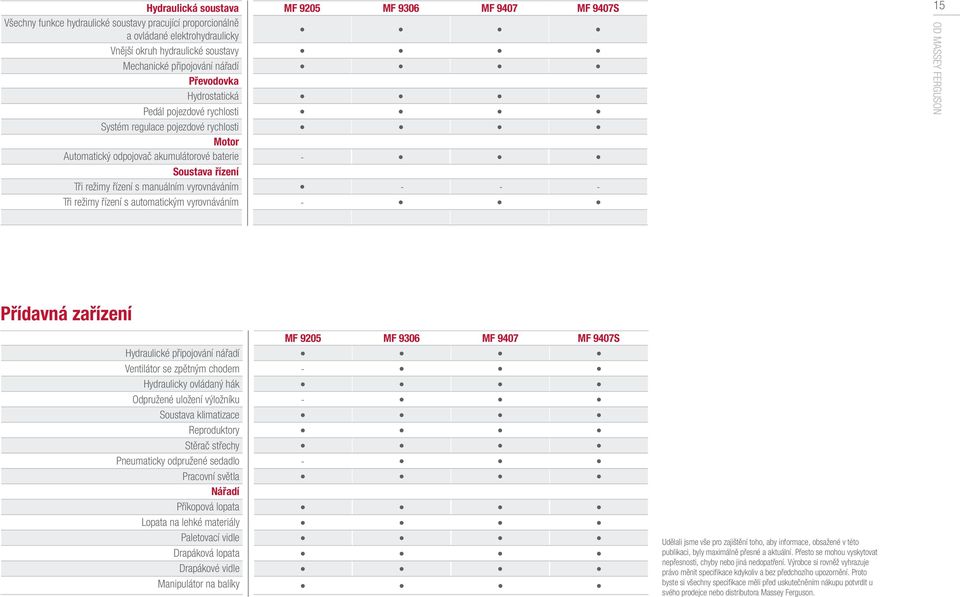 manuálním vyrovnáváním - - - Tři režimy řízení s automatickým vyrovnáváním - 15 OD MASSEY FERGUSON Přídavná zařízení MF 9205 MF 9306 MF 9407 MF 9407S Hydraulické připojování nářadí Ventilátor se