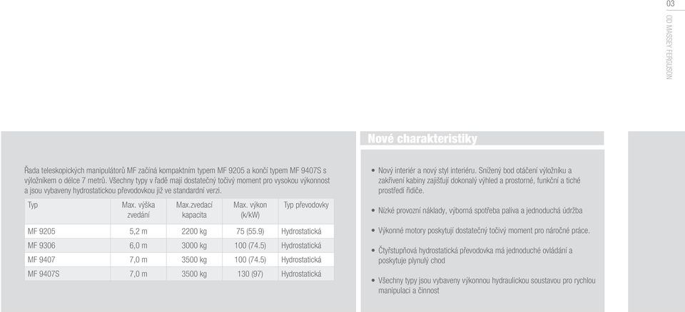 výkon (k/kw) Typ převodovky MF 9205 5,2 m 2200 kg 75 (55.9) Hydrostatická MF 9306 6,0 m 3000 kg 100 (74.5) Hydrostatická MF 9407 7,0 m 3500 kg 100 (74.