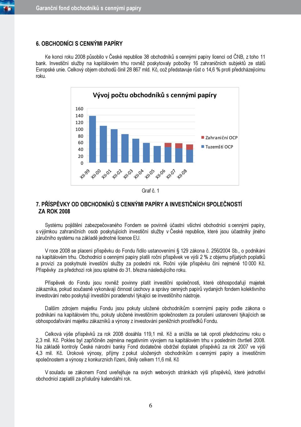 Kč, což představuje růst o 14,6 % proti předcházejícímu roku. 160 140 120 100 80 60 40 20 0 Vývoj počtu obchodníků s cennými papíry XII-99 XII-00 XII-01 XII-02 XII-03 XII-04 XII-05 Graf č.