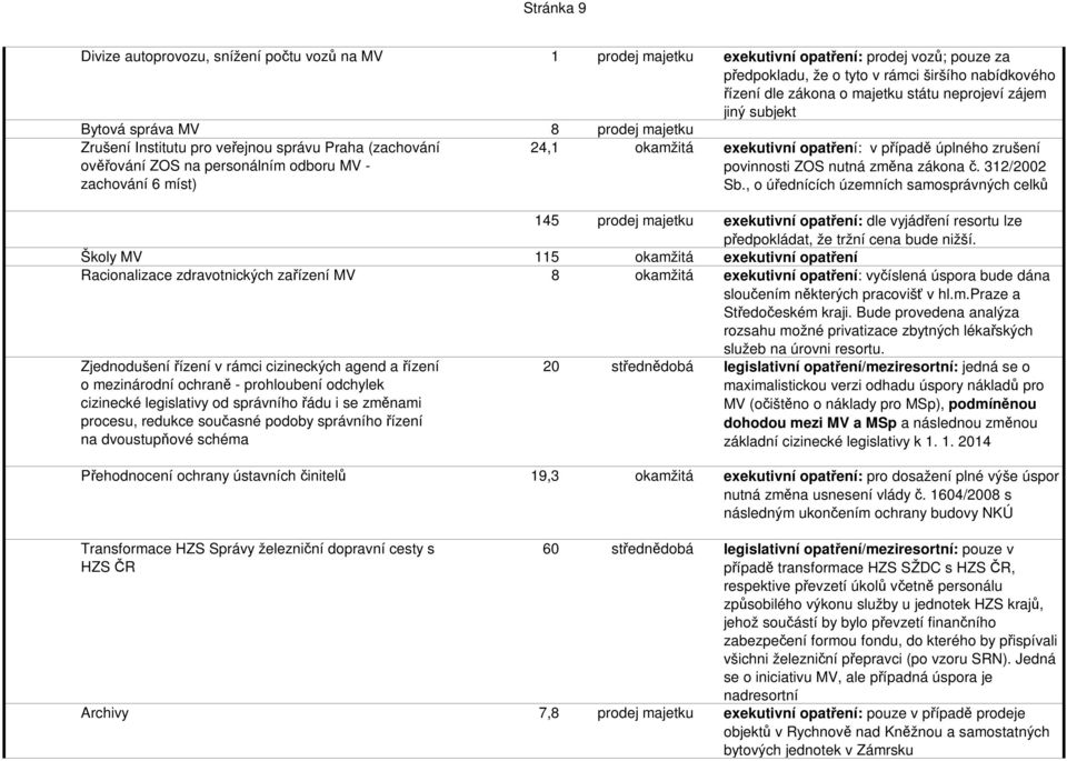 exekutivní opatření: v případě úplného zrušení povinnosti ZOS nutná změna zákona č. 312/2002 Sb.