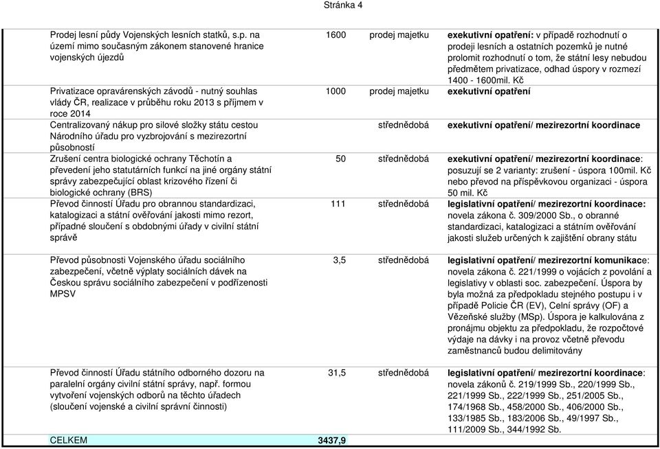 na území mimo současným zákonem stanovené hranice vojenských újezdů Privatizace opravárenských závodů - nutný souhlas vlády ČR, realizace v průběhu roku 2013 s příjmem v roce 2014 Centralizovaný