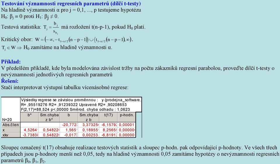 . Příklad: V předešlém příkladě, kde bla modelováa závslost tržb a počtu zákazíků regresí parabolou, proveďte dílčí t-test o evýzamost jedotlvých regresích parametrů Řešeí: Stačí terpretovat výstupí