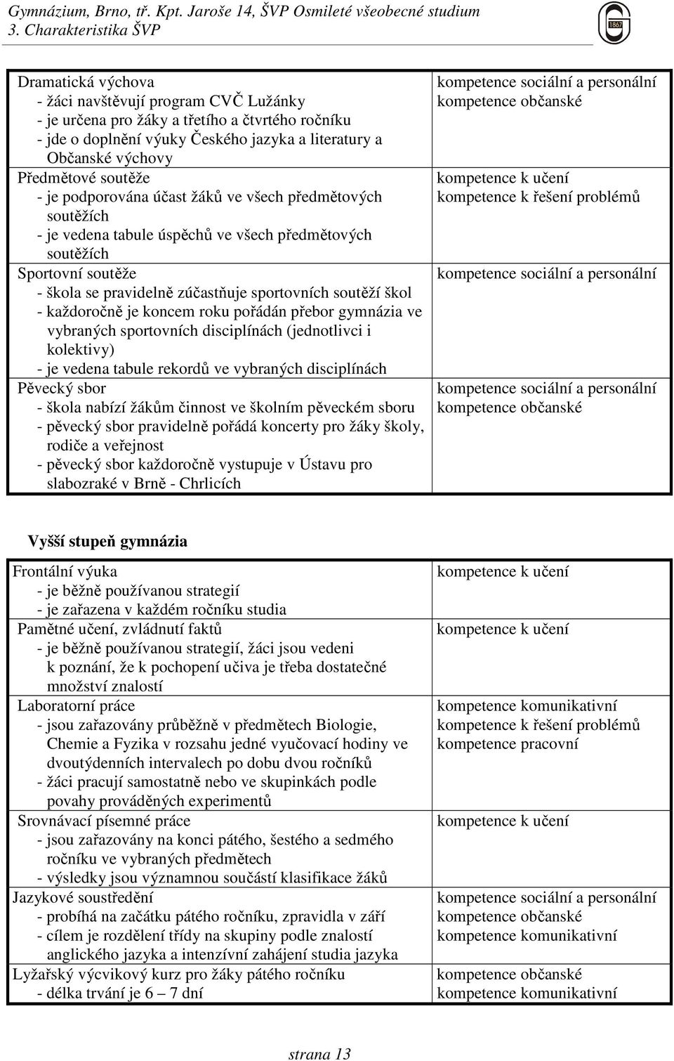 sportovních soutěží škol - každoročně je koncem roku pořádán přebor gymnázia ve vybraných sportovních disciplínách (jednotlivci i kolektivy) - je vedena tabule rekordů ve vybraných disciplínách