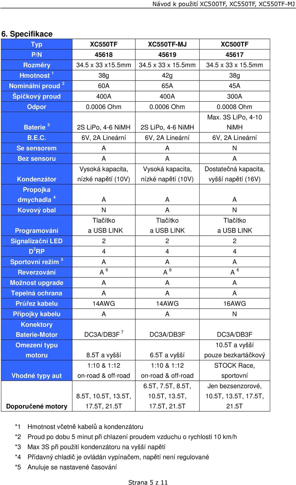 3S LiPo, 4-10 NiMH B.E.C.
