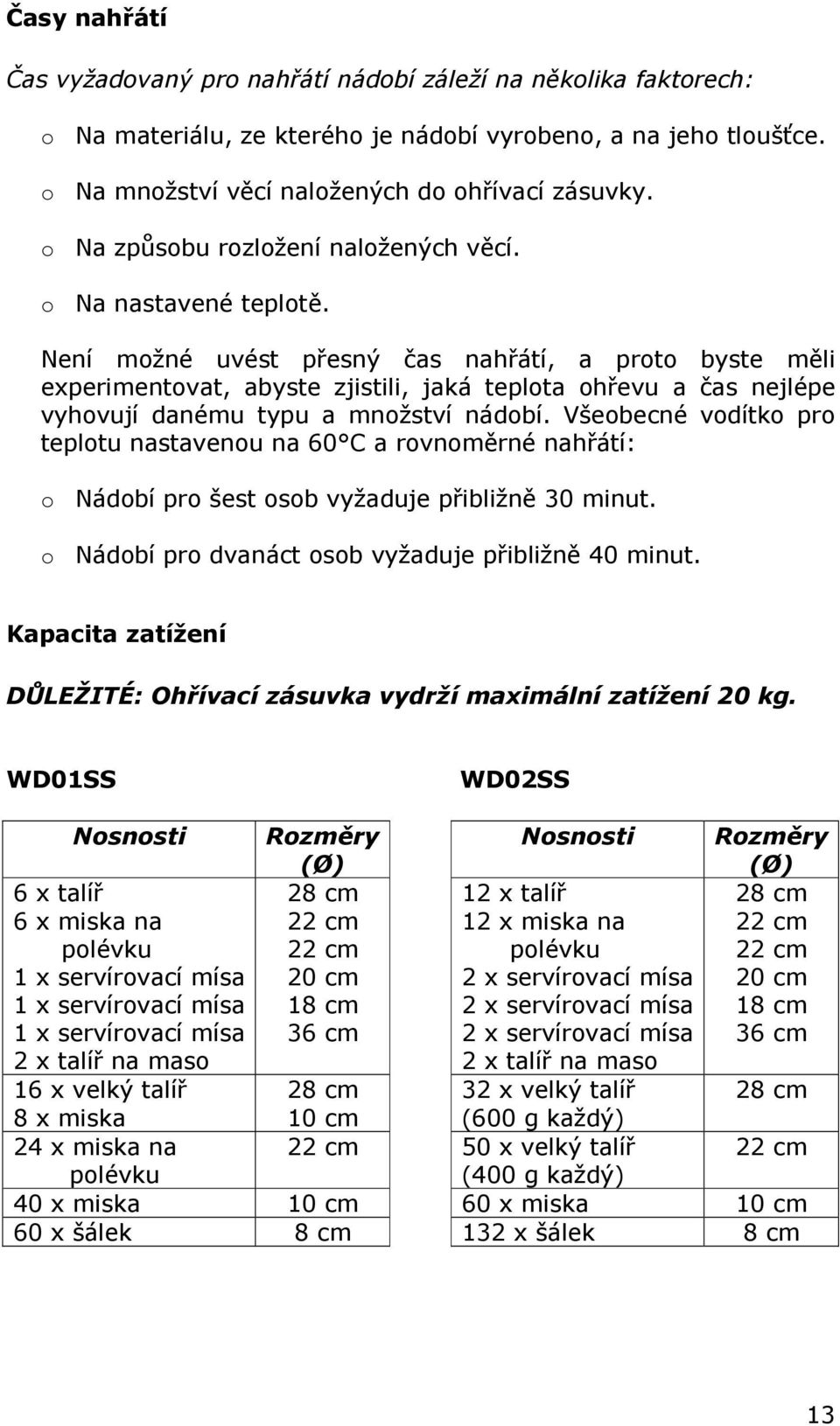 Není možné uvést přesný čas nahřátí, a proto byste měli experimentovat, abyste zjistili, jaká teplota ohřevu a čas nejlépe vyhovují danému typu a množství nádobí.