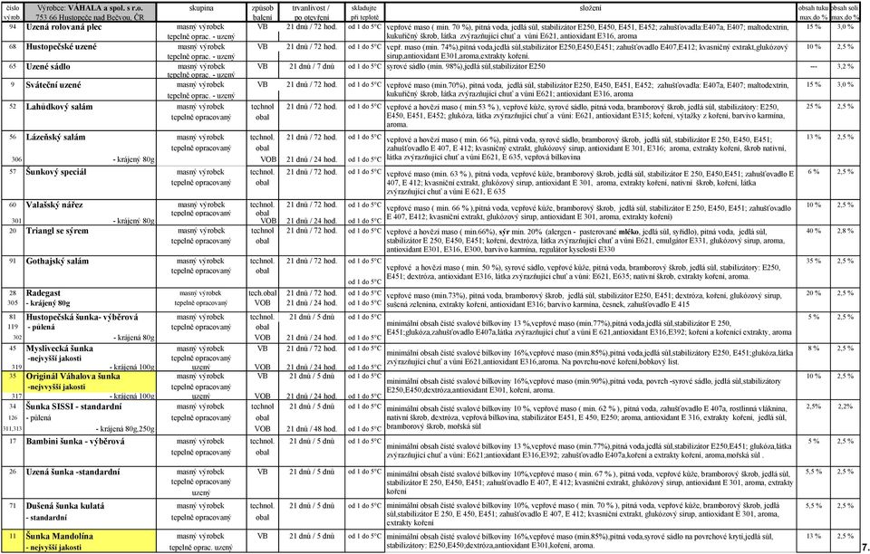 70 %), pitná voda, jedlá sůl, stabilizátor E250, E450, E451, E452; zahušťovadla:e407a, E407; maltodextrin, 15 % 3,0 % tepelně oprac.