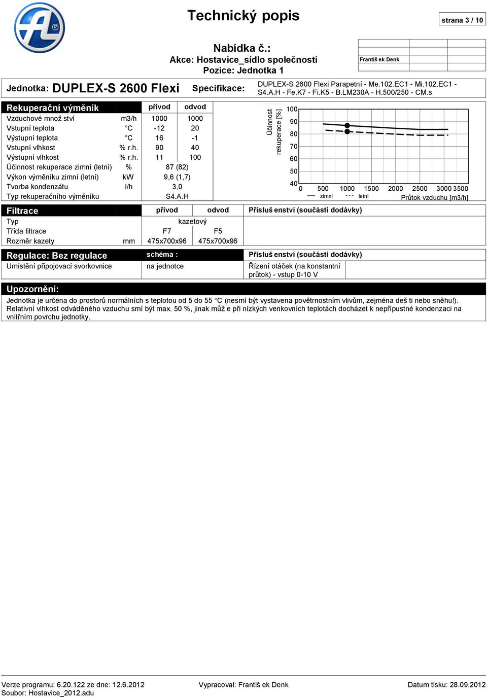 H Specifikace: Filtrace přívod odvod Typ kazetový Třída filtrace F7 F5 Rozměr kazety mm 475x700x96 475x700x96 Regulace: Bez regulace schéma : Umístění připojovací svorkovnice na jednotce Nabídka č.