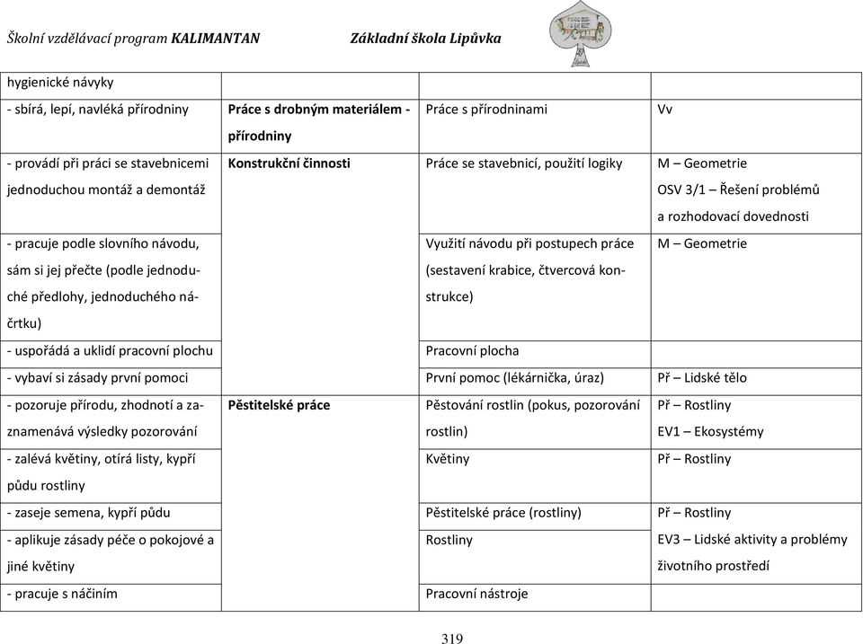 přečte (podle jednoduché předlohy, jednoduchého náčrtku) (sestavení krabice, čtvercová konstrukce) - uspořádá a uklidí pracovní plochu Pracovní plocha - vybaví si zásady první pomoci První pomoc