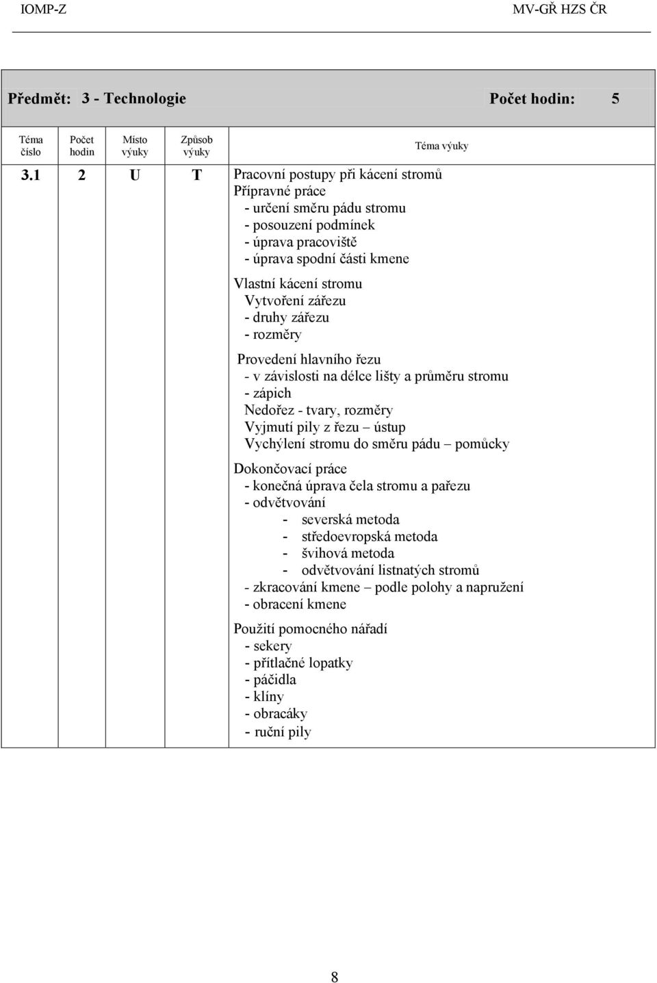 Vytvoření zářezu - druhy zářezu - rozměry Provedení hlavního řezu - v závislosti na délce lišty a průměru stromu - zápich Nedořez - tvary, rozměry Vyjmutí pily z řezu ústup Vychýlení