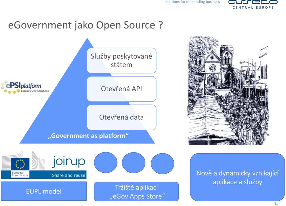 data Government as platform EUPL model Tržiště