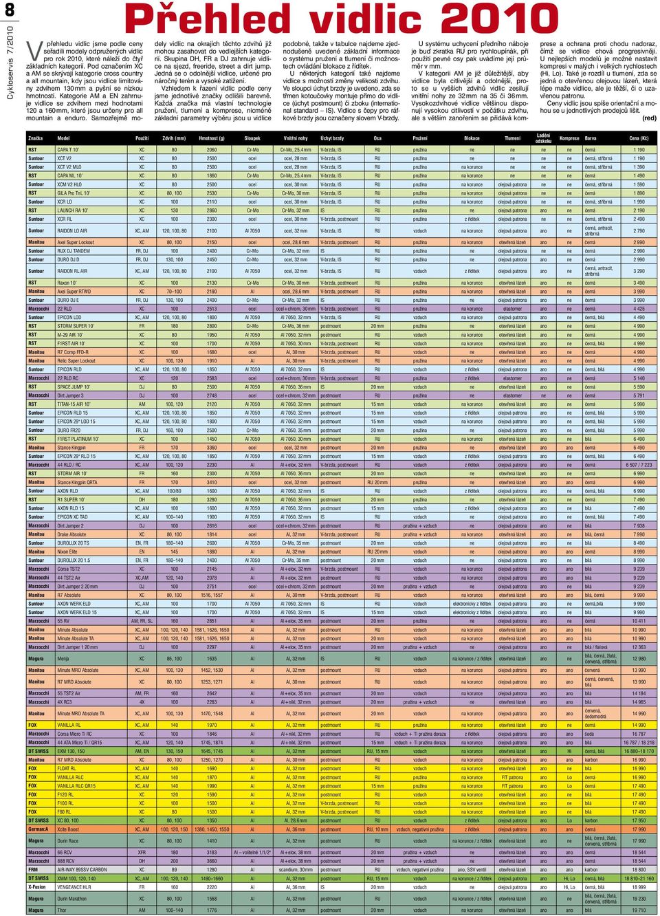 Kategorie AM a EN zahrnuje vidlice se zdvihem mezi hodnotami 120 a 160 mm, které jsou určeny pro all mountain a enduro.