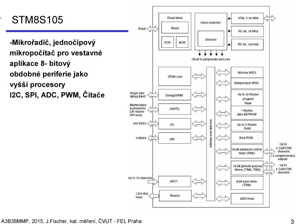 vyšší procesory I2C, SPI, ADC, PWM, Čítače