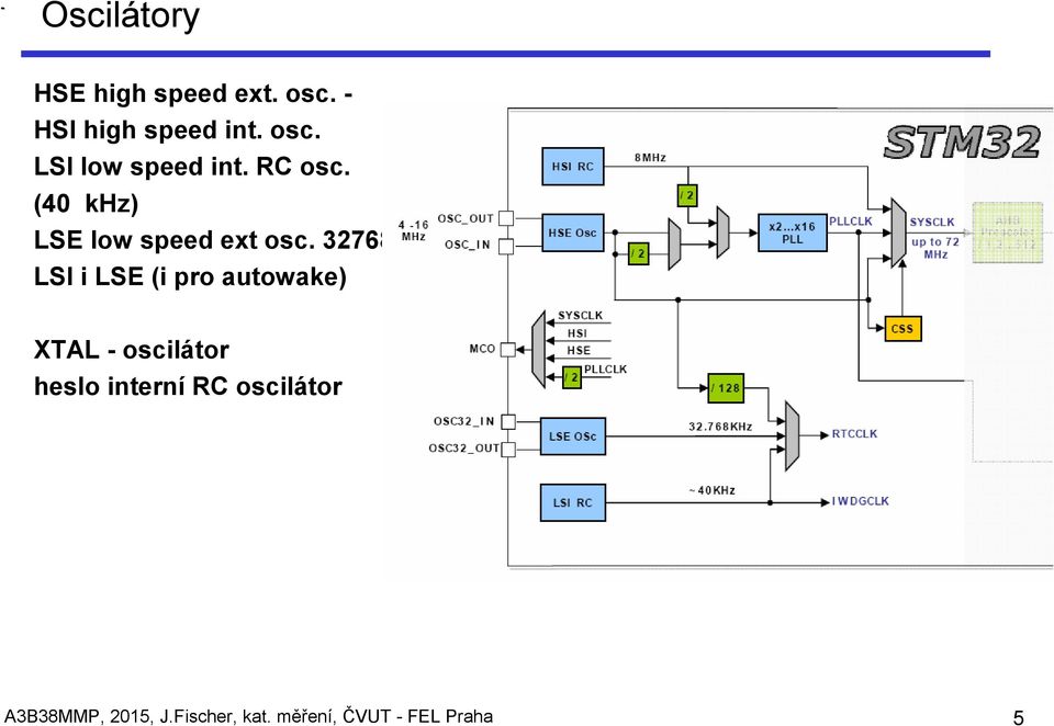 32768 Hz LSI i LSE (i pro autowake) XTAL - oscilátor heslo