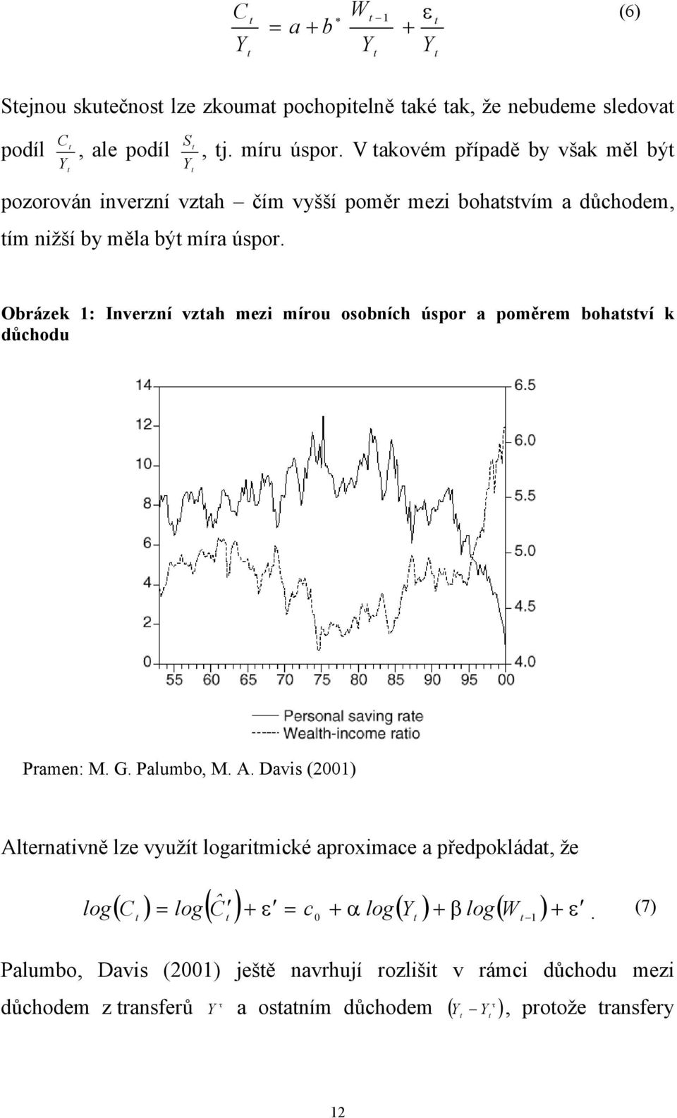 Obrázek 1: Inverzní vzah mezi mírou osobních úspor a poměrem bohasví k důchodu Pramen: M. G. Palumbo, M. A.