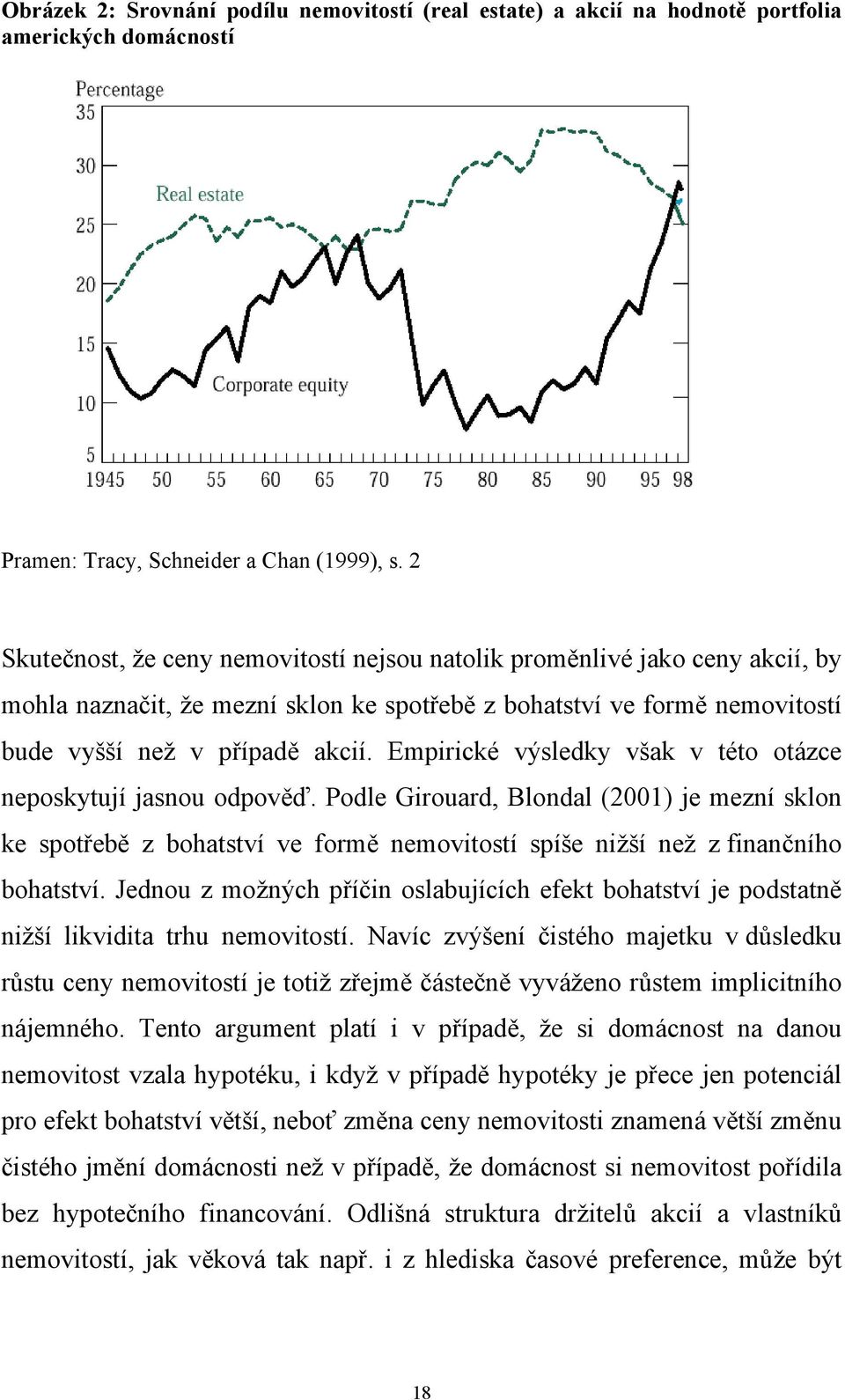 Empirické výsledky však v éo oázce neposkyují jasnou odpověď. Podle Girouard, Blondal (2001) je mezní sklon ke spořebě z bohasví ve formě nemoviosí spíše nižší než z finančního bohasví.