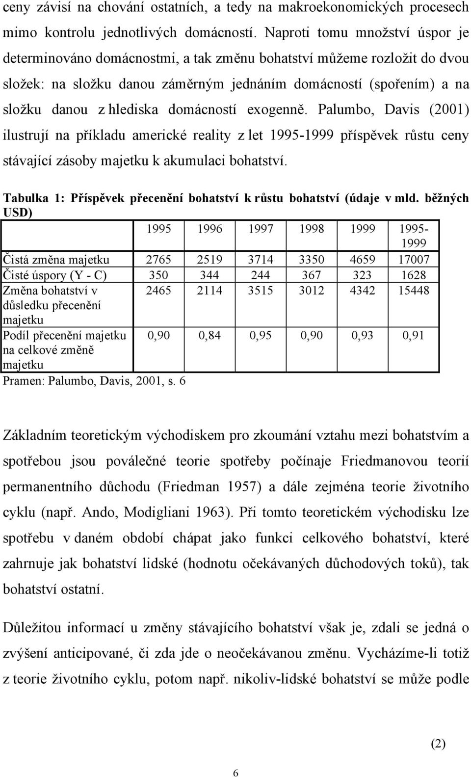 exogenně. Palumbo, Davis (2001) ilusrují na příkladu americké realiy z le 1995-1999 příspěvek růsu ceny sávající zásoby majeku k akumulaci bohasví.