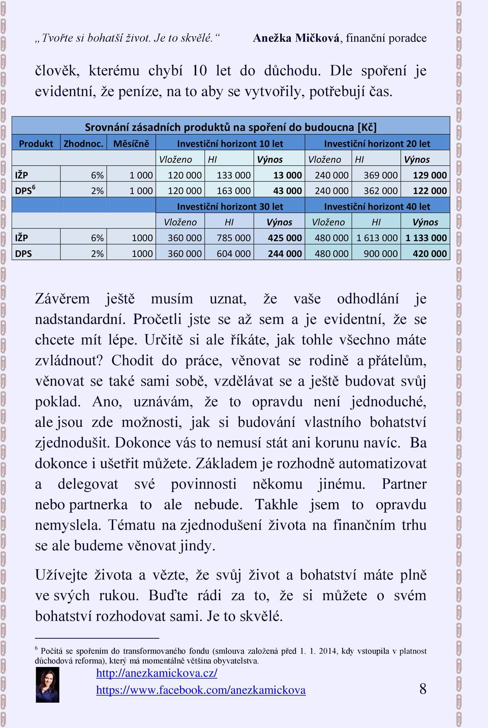 000 362 000 122 000 Investiční horizont 30 let Investiční horizont 40 let Vloženo HI Výnos Vloženo HI Výnos IŽP 6% 1000 360 000 785 000 425 000 480 000 1 613 000 1 133 000 DPS 2% 1000 360 000 604 000